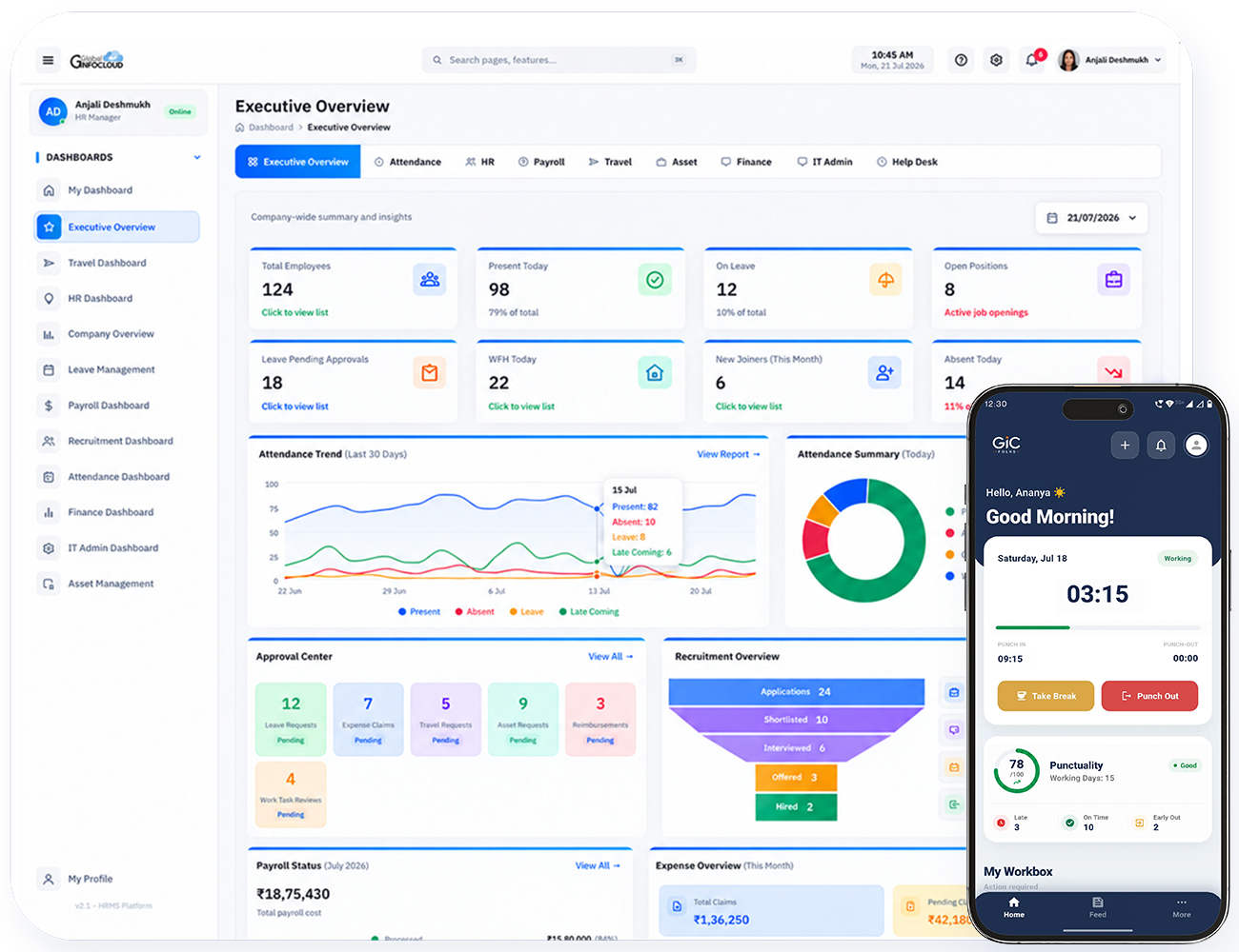 GIC Folks HR Dashboard